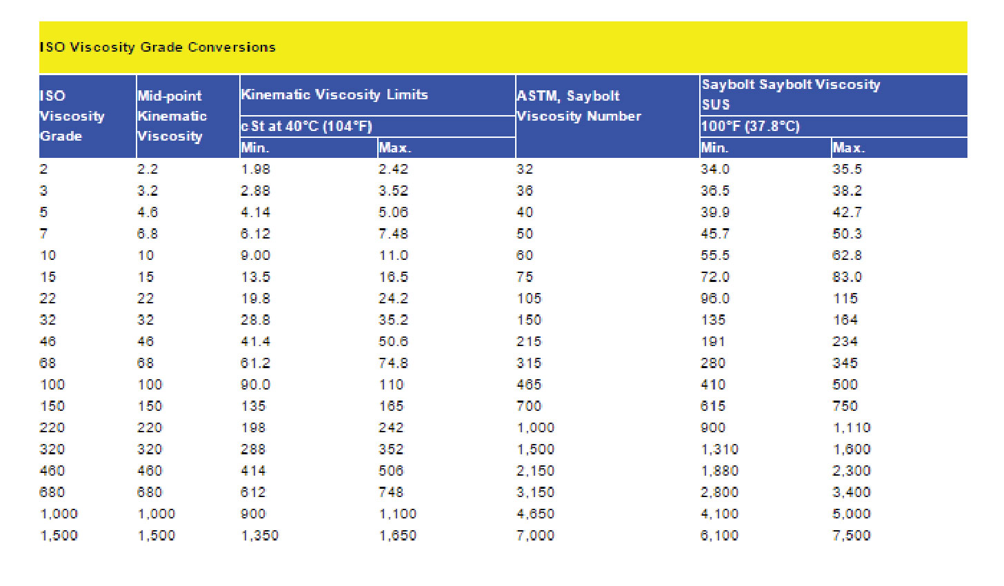 Technical Tables 2